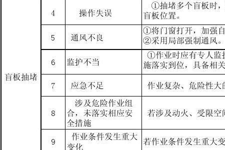 二级高危作业的作业范围