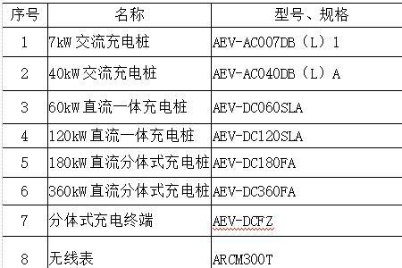 空开安数规格型号对照表