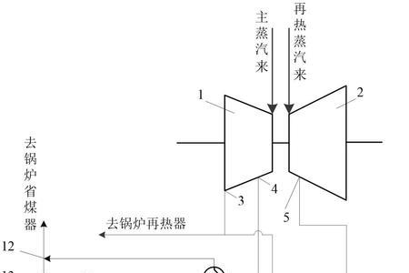 汽轮机的重热现象是怎么回事