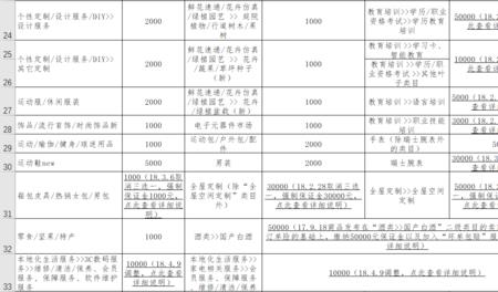 淘宝母婴店保证金多少