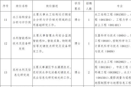 勘察院是属于实业单位还是企业