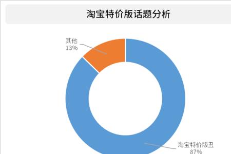 淘宝风控是什么意思