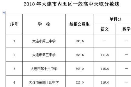 本科率90%的高中是重点高中吗