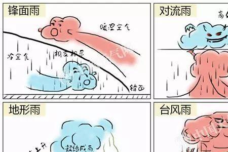 太阳雨的寓意