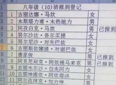 上班点名代表什么意思