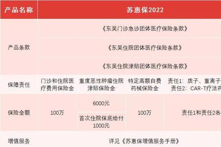 苏州儿童医保2022缴费标准