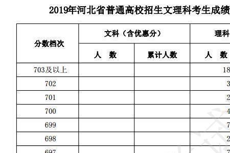 高考文理科分数怎么算