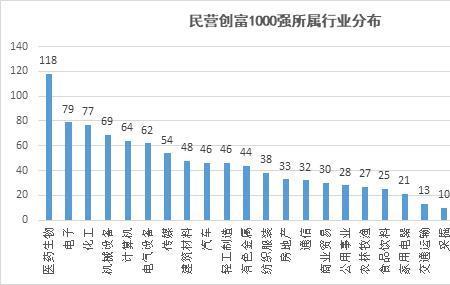 高价值数据是什么