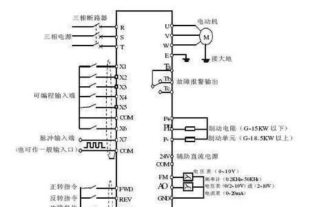 变频器重负荷如何启动