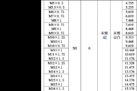 公制细螺纹牙纹角度是多少