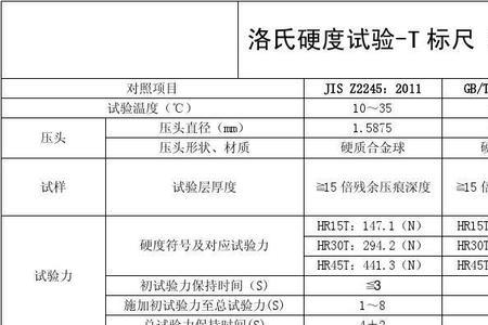 里氏硬度与洛氏对照表