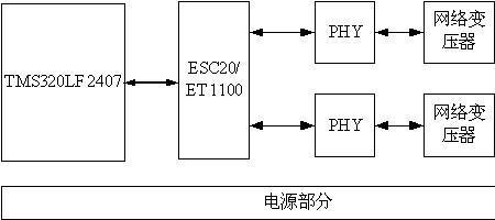 工业以太网通讯原理