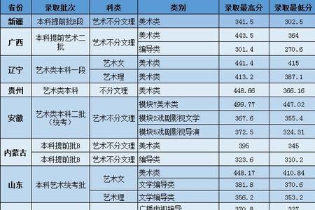 无锡传媒学院几本