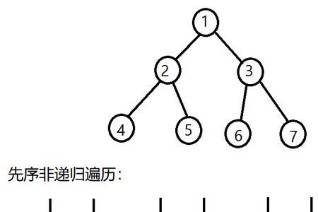 二叉树广度优先是什么意思