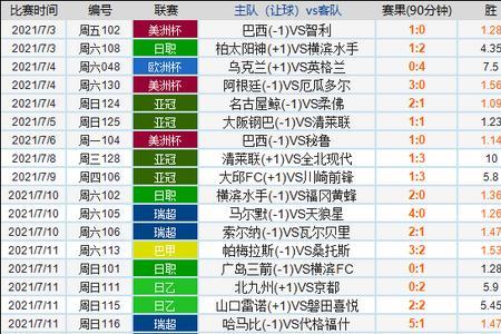 竞彩单关可以串吗