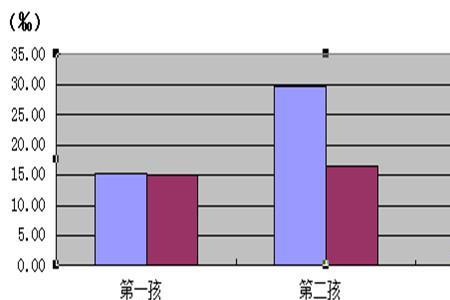 性别比108是什么意思