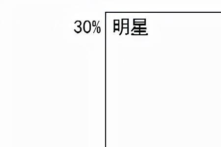 决策风格的五种类型分别是什么