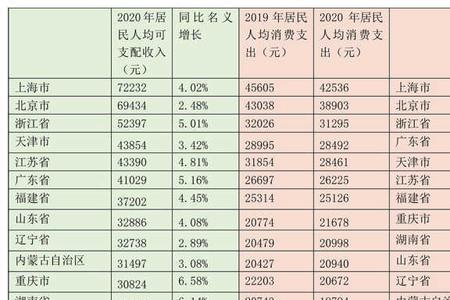 宁夏人在重庆多吗