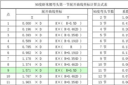 气管的弯曲半径如何计算