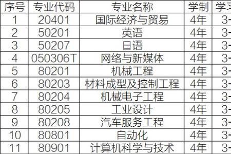 大连工业大学学费啥时候交