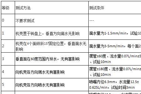 灯具ip40防护等级是什么