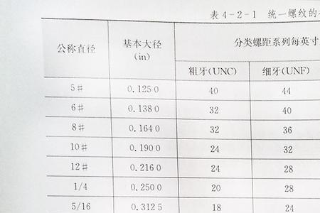 10-36uns-2a螺纹螺距