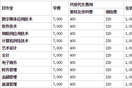 江苏学费最低的民办大专