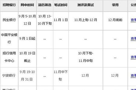 2023年上海银行秋招面试时间