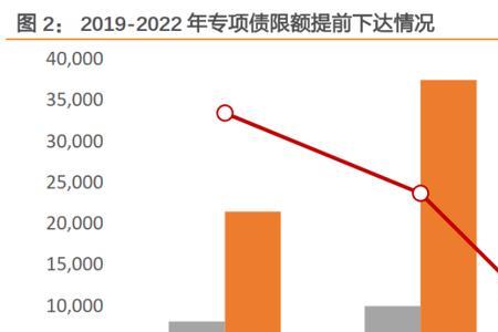 发债发行倍数什么意思