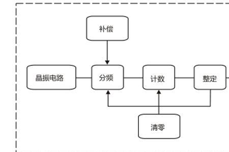 级差保护原理