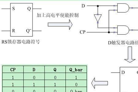 T'触发器又称为