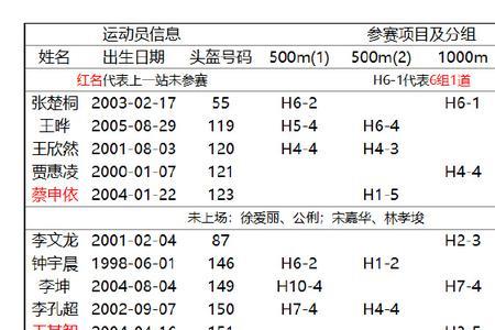 短道速滑世界杯2022世界排名