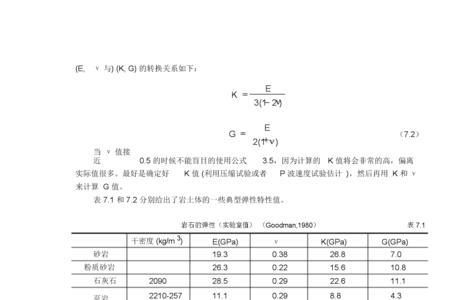 岩石内聚力一般为多大