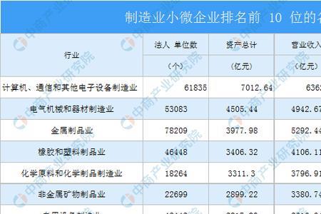 小微企业认定标准怎么查询