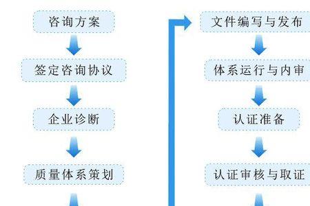 管理评审的七大输入和三大输出