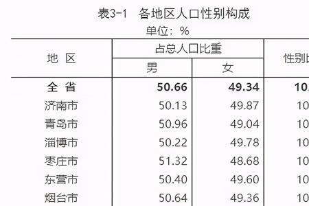 临沂2013年出生人口