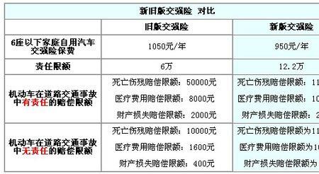 汽车保险退点是怎么算