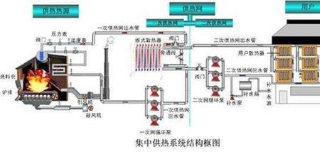 蒸汽和热水供暖属于什么样