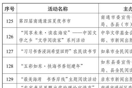 南通韬奋读书节举办了多少届