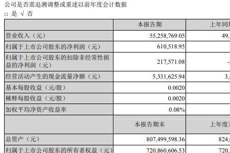 银行财务费是什么意思