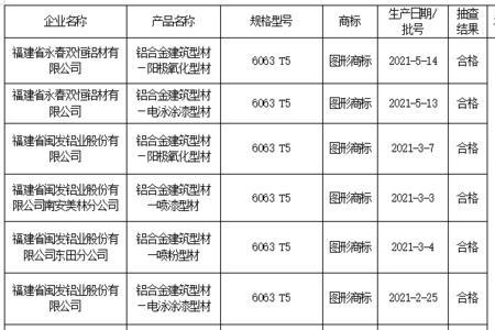 商品材质没有符合的选项怎么办