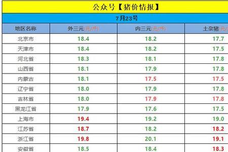 2023至2024年猪价行情预测