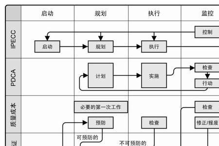 品质管理工作主要负责什么