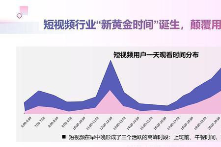 抖音完播率和点赞量哪个重要