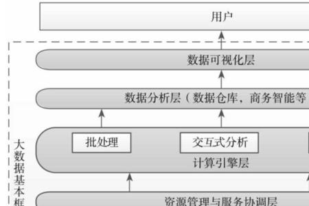 大数据的构成