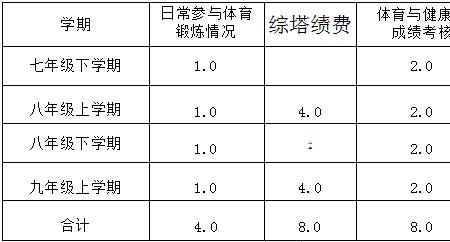 河北体育统招考什么项目