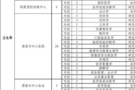 专技六级升五级条件