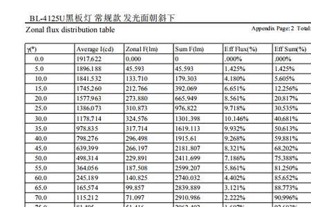 ugr防眩指数标准