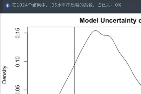 稳健性检验去掉自变量可以吗