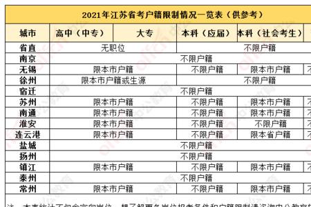 江苏乡镇公务员异地建议考吗